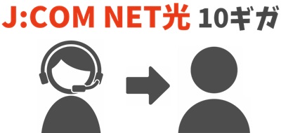 J:COM担当者より案内を受ける - J:COM NET光