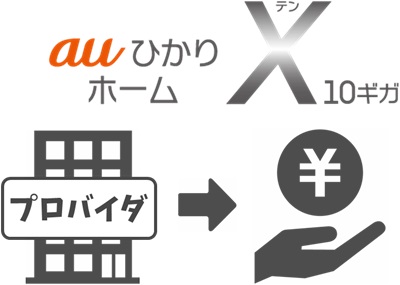 プロバイダからキャッシュバックを受け取る - auひかり