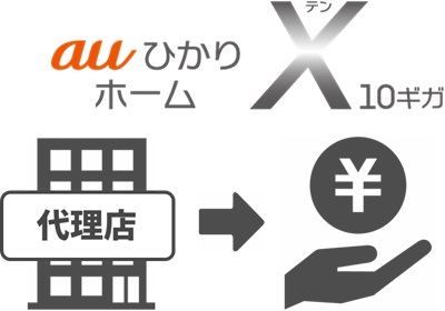 代理店からキャッシュバックを受け取る - auひかり
