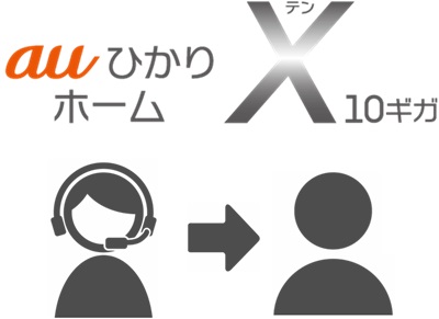 担当者よりサービス内容を確認して契約 - auひかり