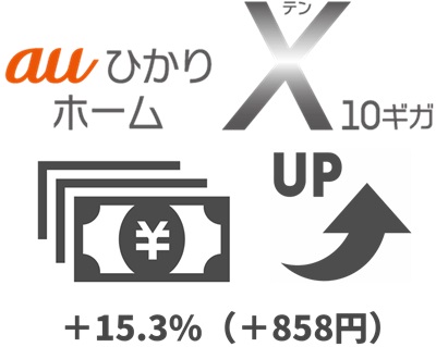 10ギガは「15.3%（858円）」1ギガより料金アップする - auひかり