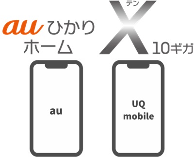 「auスマートバリュー（au）」「自宅セット割（UQモバイル）」のセット割 - auひかり