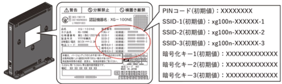 ホームゲートウェイ（XG-100NE）のSSIDとパスワード【フレッツ光】