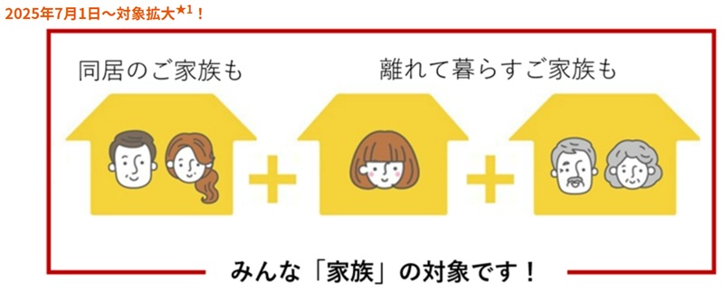 2025年7月1日より対象が拡大（auスマートバリュー）