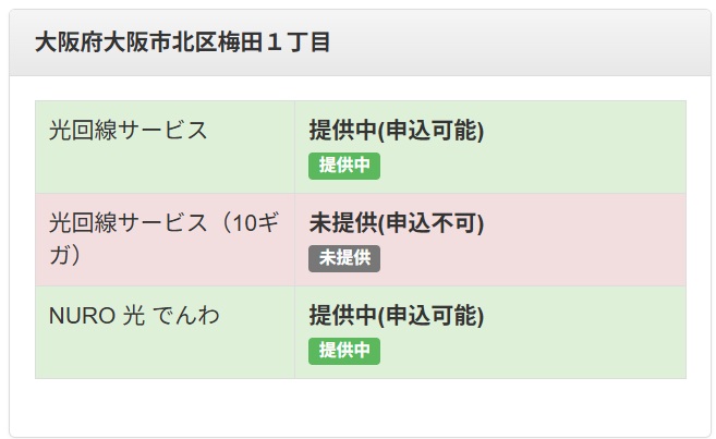 Cひかり の提供エリアの確認結果