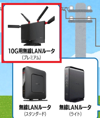 ゆめネット 光 10G の無線LANルータープレミアム