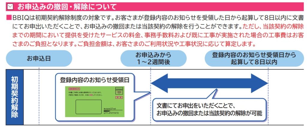 BBIQの初期契約解除について