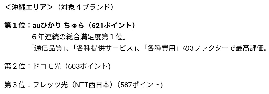 J.D.POWERの顧客満足度調査（沖縄エリア）で総合第1位（2023年度）