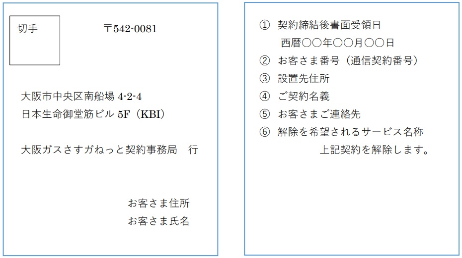 さすガねっとの初期契約解除の書面