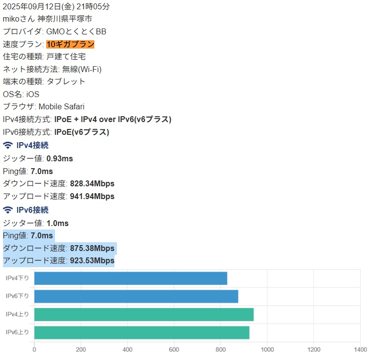 2025年09月12日(金) 21時05分 mikoさん 神奈川県平塚市 - GMOとくとくBB光 10ギガ