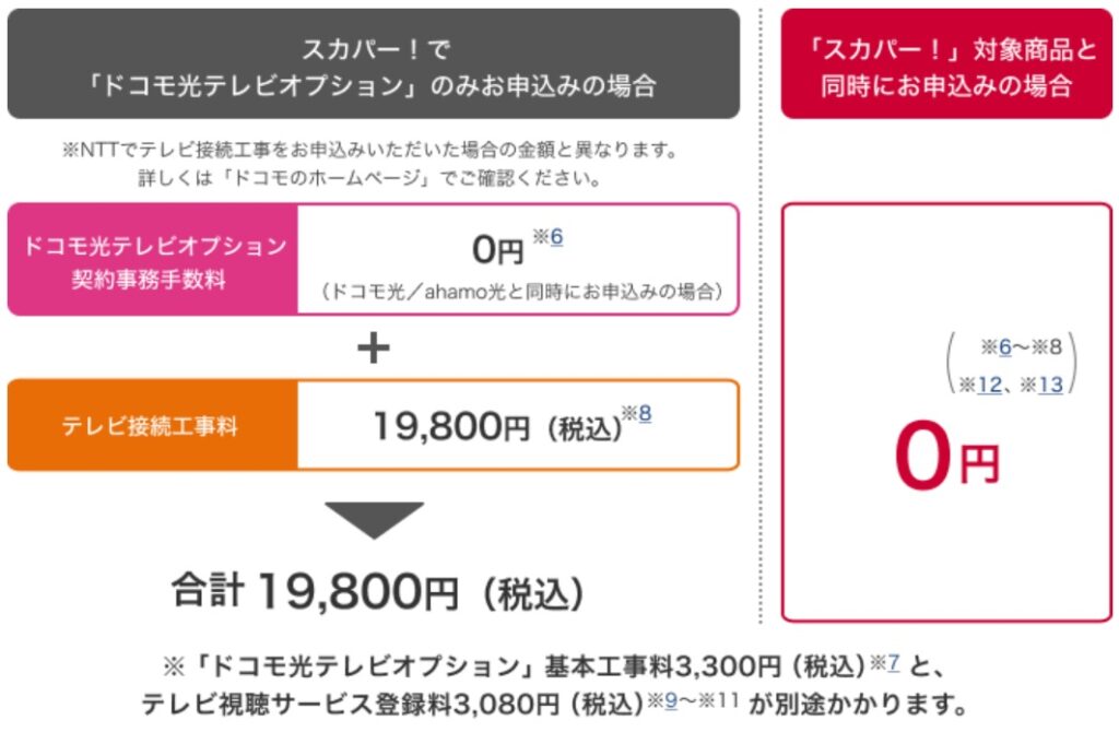 ドコモ光テレビオプションはスカパー！との同時申込で工事費無料