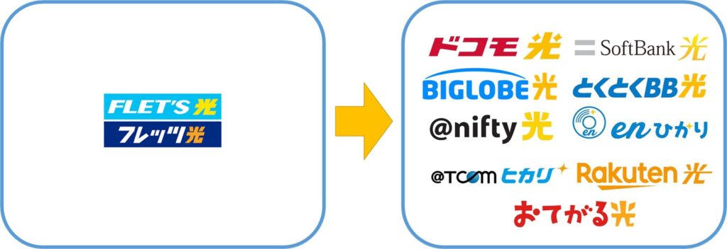 フレッツ光から光コラボへの転用は工事不要