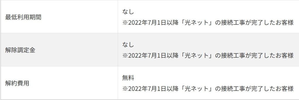 ゆめネットは契約期間や解約金・違約金なし