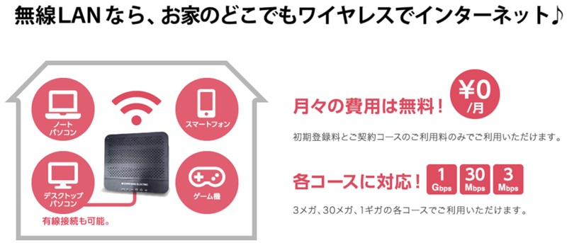 マーブルネットのWi-Fi機能付きのD-ONU