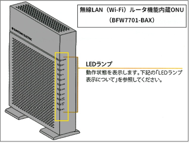 無線LAN（Wi-Fi）ルータ機能内蔵ONU（BFW7701-BAX）