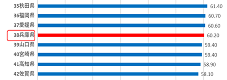 山口県の光回線普及率は59.40%で39位