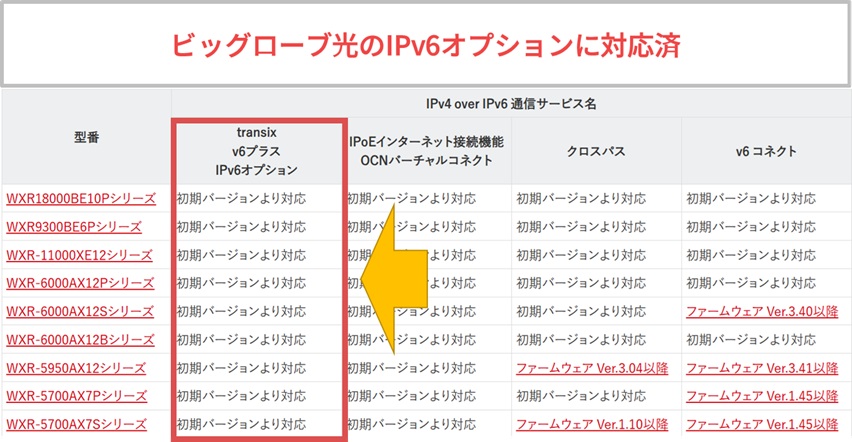 市販ルーターはビッグローブ光のIPv6オプションに対応済