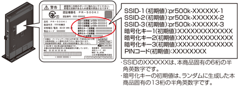 ルーターのSSIDとパスワード