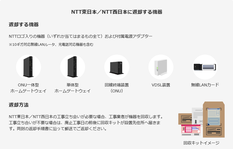 引越しでレンタル機器の返却が必要になる可能性あり（NTT東日本／NTT西日本）